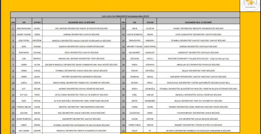 2023 Yılı Üniversiteye Giriş Sınavlarında  başarılı sonuçlar elde eden Kitaplık üyelerimiz. Ayrıntılar için Tıklayınız
